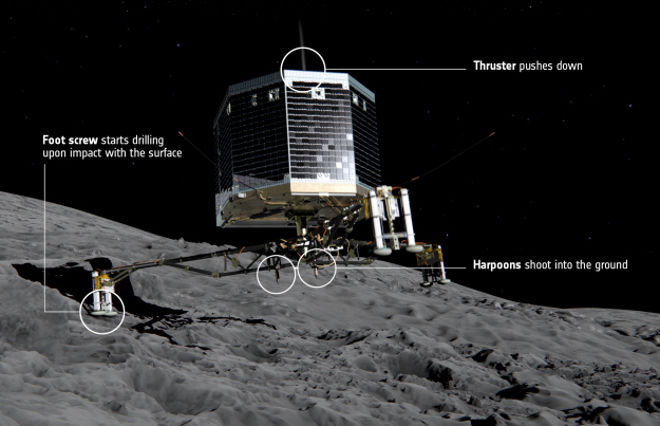 Rosetta_How_Philae_lands_on_the_comet_625