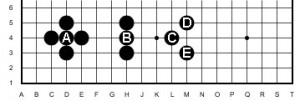 Nel diagramma ci sono 5 catene. A ha 8 libertà, B ha 8 libertà e C, D, E hanno 4 libertà