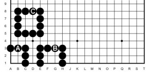 3 esempi di territorio delimitato, quanti punti fa ogni catena?