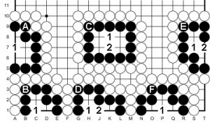 I gruppi A, B e F hanno un solo punto vitale, quindi vivono a seconda di chi gioca per primo. I gruppi C, D ed E invece sono sempre vivi