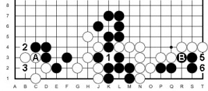 Bianco cattura il ko con 1, cosi facendo separa il gruppo di Nero. Nero minaccia di uccidere il gruppo A con 2, Bianco lo protegge con 3. A questo punto Nero ricattura il ko. E lo stesso farà Bianco con 5 per 6. Chi finirà le minacce perderà il ko