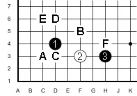 Queste sono le possibilità più giocate di questa pinza, ognuna di esse ha una strategia dietro, con il tempo le imparerai tutte :-)