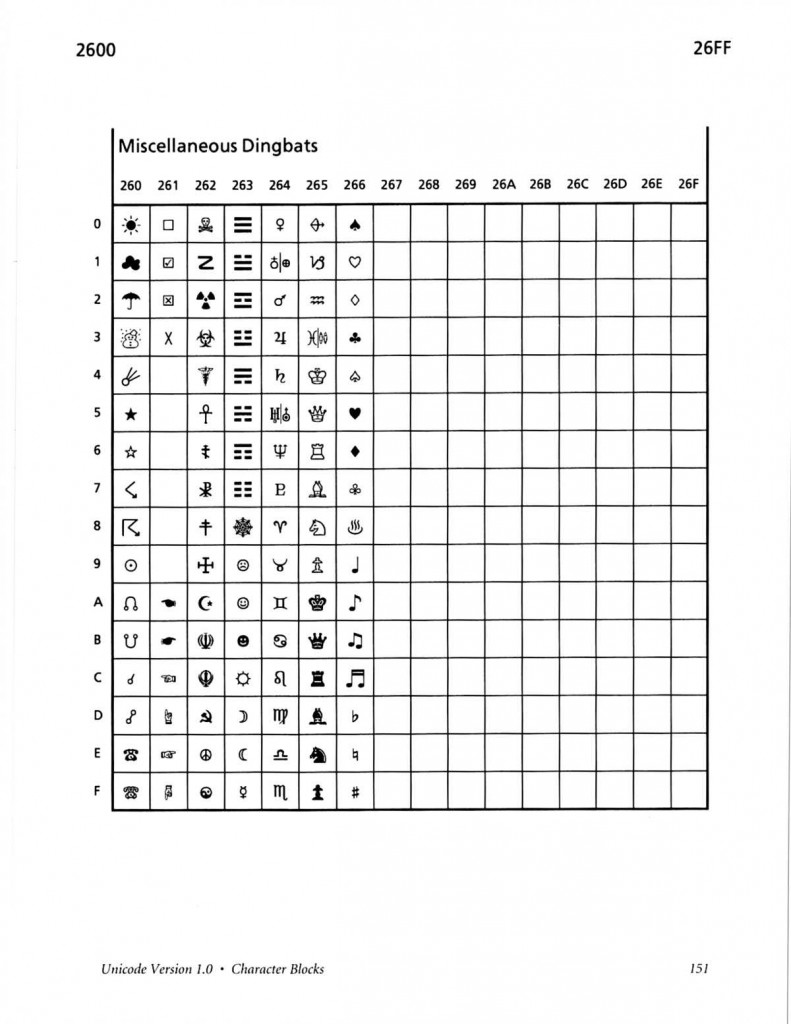 Il blocco 2600-26FF di Unicode 1.0, dove sono codificate le faccine (e non solo)