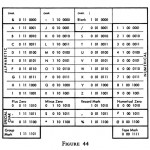 1955_IBM704ManFig44