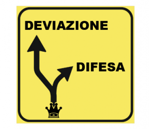 deviazione regina