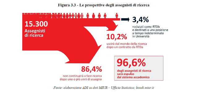 le_prospettive_degli_assegnisti_di_ricerca-1